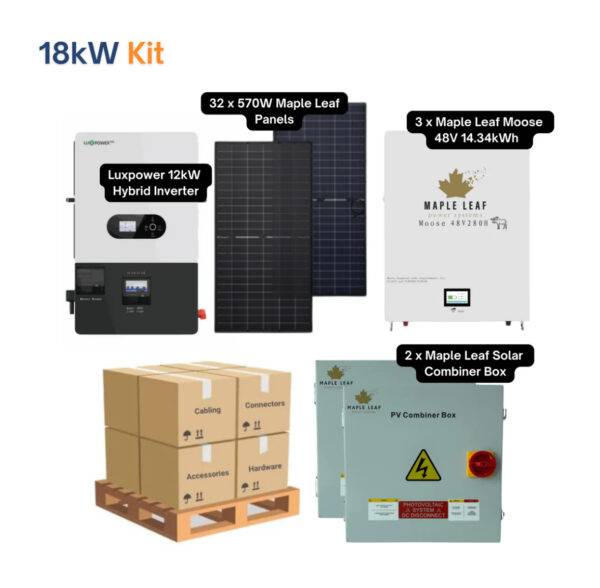 Off-Grid Solar Power Systems - Image 5