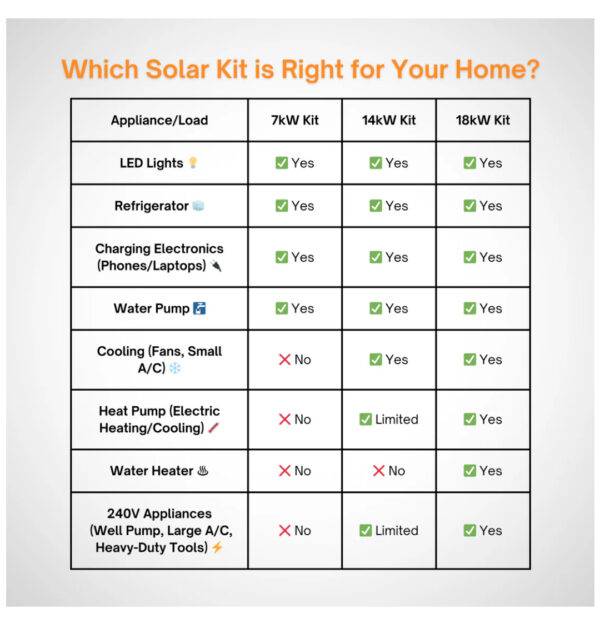 Off-Grid Solar Power Systems - Image 9