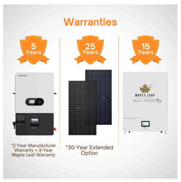 Off-Grid Solar Power Systems - Image 11