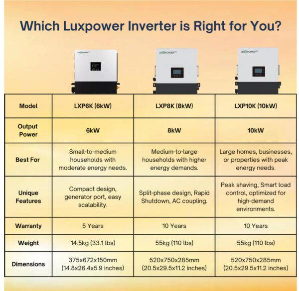Inverters Off-Grid - Image 10