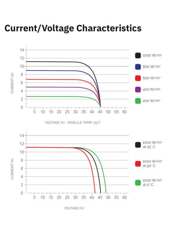 Solar Panel Monocrystalline - Image 4