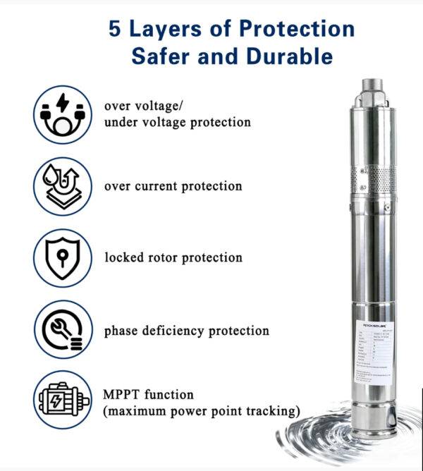 1.61 HP Solar-Powered Submersible Pump Kit - Image 5