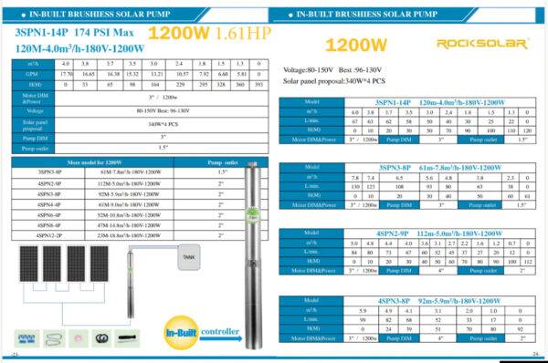 1.61 HP Solar-Powered Submersible Pump Kit - Image 8
