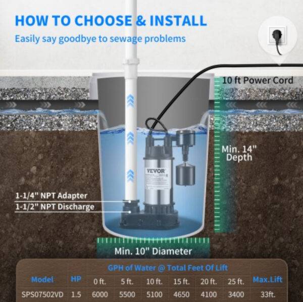 VEVOR Sump Pump, 1.5 HP 6000 GPH, Submersible Cast Iron and Stainless Steel Water Pump, 1-1/2" Discharge With 1-1/4" Adaptor, Automatic Vertical Float Switch, for Indoor Basement Water Basin - Image 4