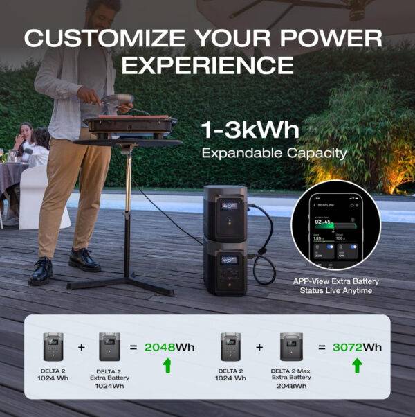 EF ECOFLOW DELTA 2 Portable Power Station, 1024Wh LiFePO4 Battery, Fast Charging, Use as a Solar Generator(Solar Panel Optional) for Home Backup Power, Camping & RVs - Image 3