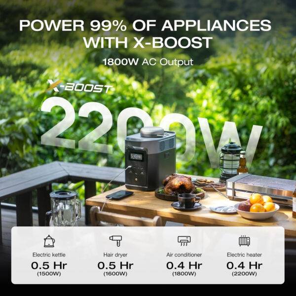 EF ECOFLOW DELTA 2 Portable Power Station, 1024Wh LiFePO4 Battery, Fast Charging, Use as a Solar Generator(Solar Panel Optional) for Home Backup Power, Camping & RVs - Image 5