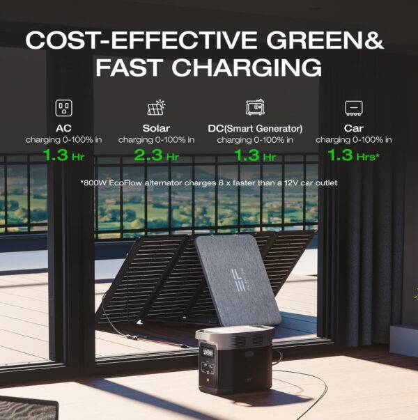 EF ECOFLOW DELTA 2 Portable Power Station, 1024Wh LiFePO4 Battery, Fast Charging, Use as a Solar Generator(Solar Panel Optional) for Home Backup Power, Camping & RVs - Image 6
