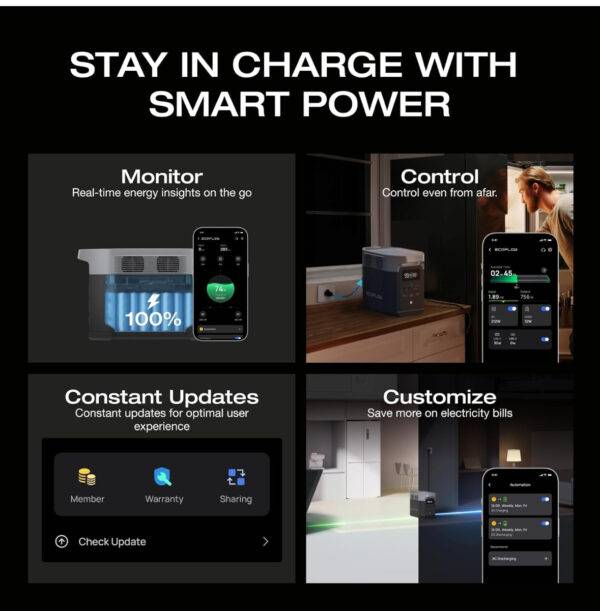 EF ECOFLOW DELTA 2 Portable Power Station, 1024Wh LiFePO4 Battery, Fast Charging, Use as a Solar Generator(Solar Panel Optional) for Home Backup Power, Camping & RVs - Image 7