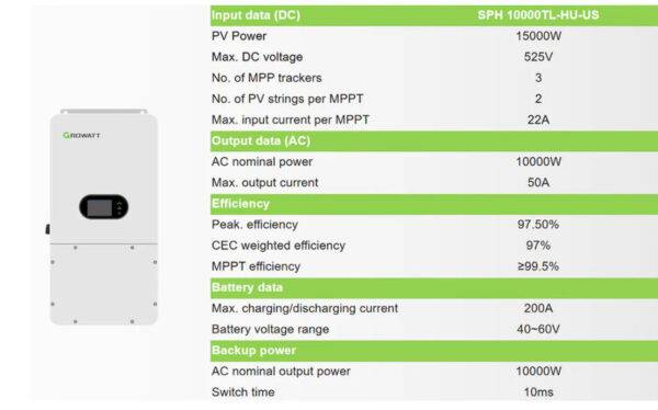 Growatt 10kW 120V/240V Split Phase Hybrid Inverter - Image 5