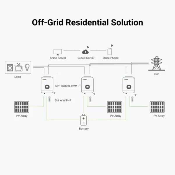3.5 kW Off-Grid Solar System (120V/30AMP) with 5kWh Energy Storage+ 2640W Solar Array - Image 4
