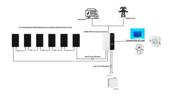 3.5 kW Off-Grid Solar System (120V/30AMP) with 5kWh Energy Storage+ 2640W Solar Array - Image 6