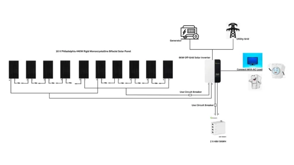6 KW Split phase 120/240Vac Off-Grid Solar System (120V/240V 60AMP) - Image 4