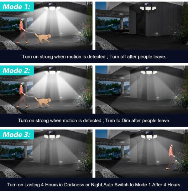 Solar Outdoor Lights 2500LM 210 LED Security Lights with Remote Control,3 Heads Motion Sensor Lights, IP65 Waterproof,270° Wide Angle Flood Wall Lights with 3 Modes(3 Packs) - Image 4