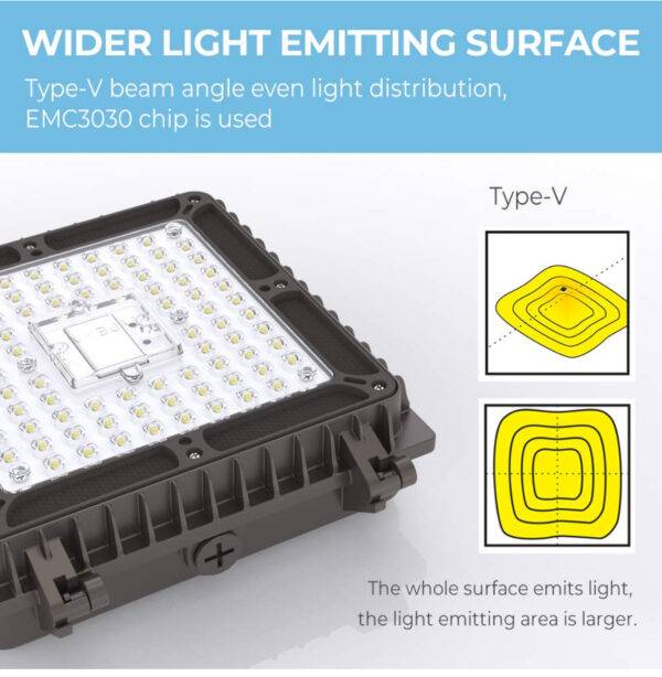 HYPERLITE LED Canopy Light 65W 8,450LM 5000K Daylight White 100-277V,23.2cm x 23.2cm IP65 Waterproof Ceiling Light for Stairways,Warehouse,Backyard,Parking Garage UL Listed